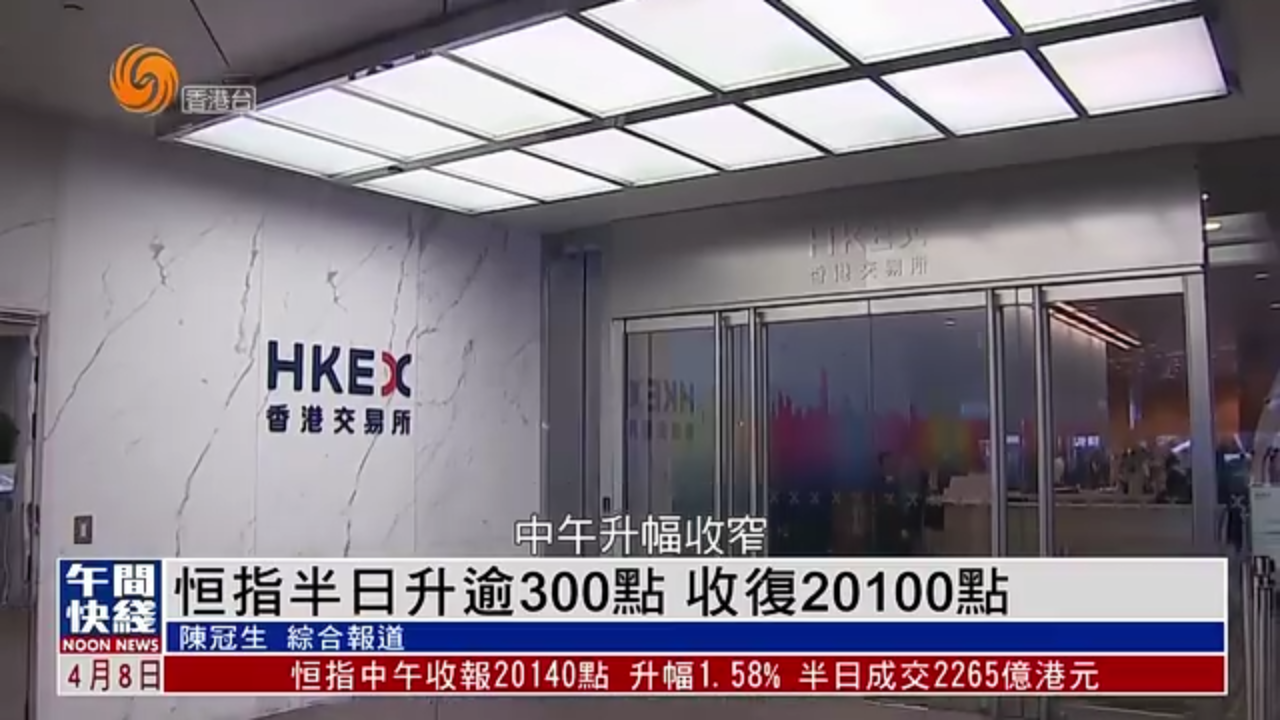 粤语报道｜恒指半日升逾300点 收复20100点