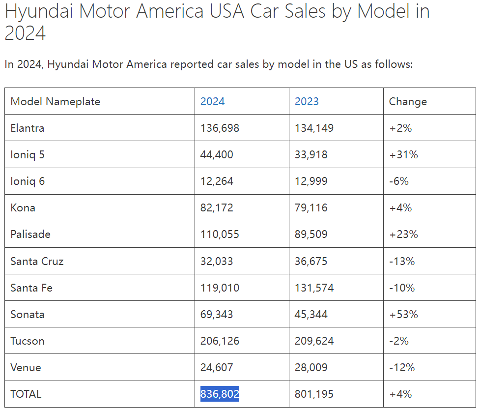马斯克成小丑了,美国关税正在狠狠背刺特斯拉
