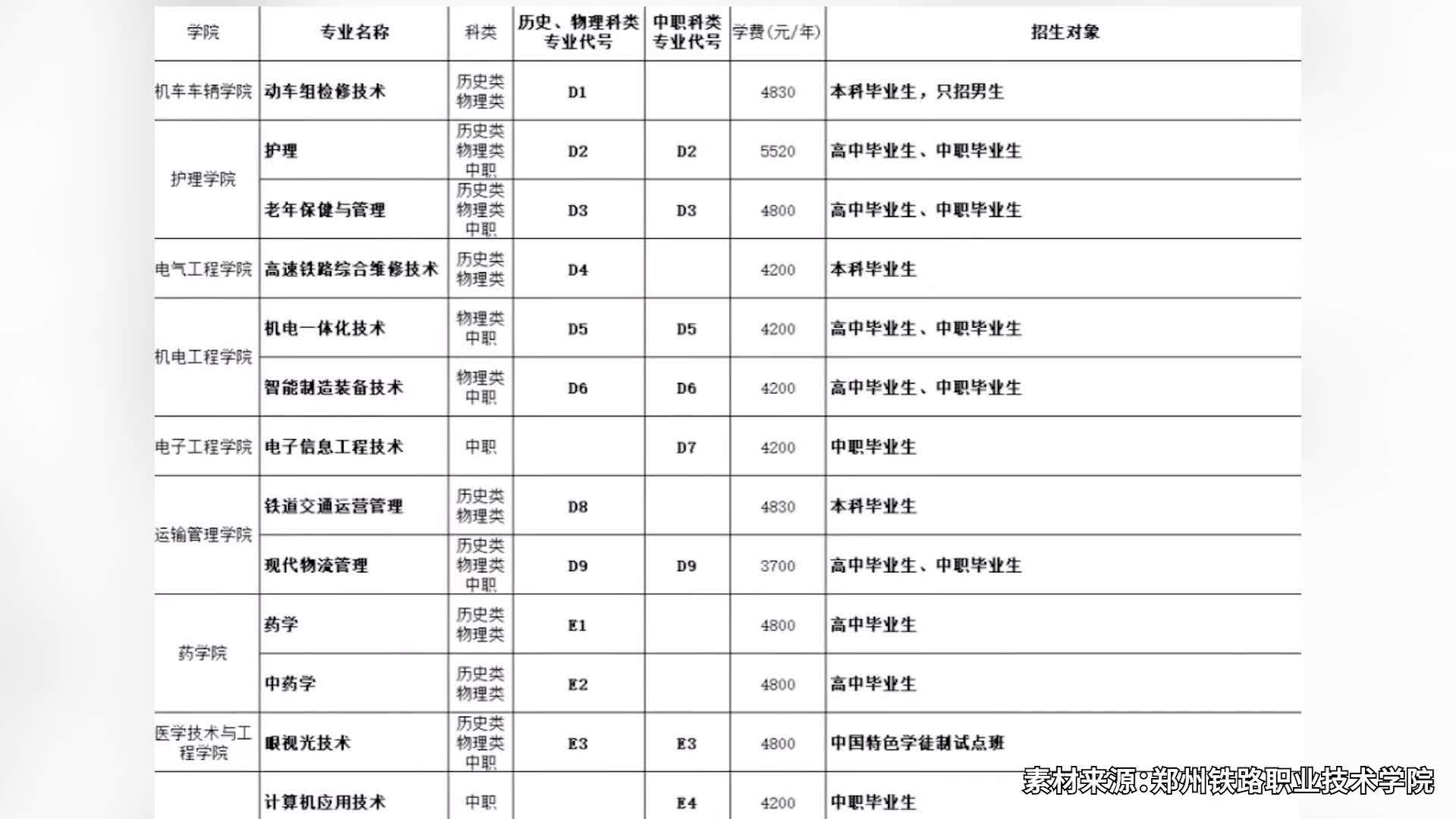 河南一高职院校有专业单招只招本科生：也有研究生报名，毕业后不分配工作