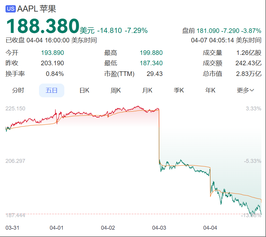 美国关税,苹果受罪