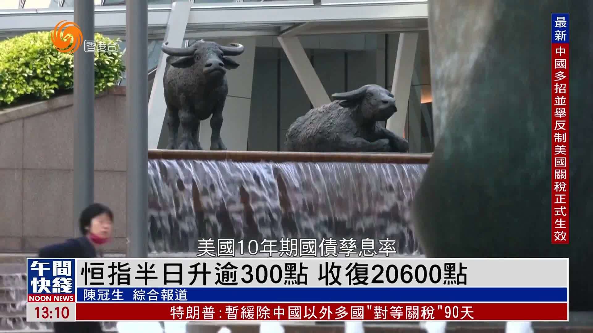粤语报道｜恒指半日升逾300点 收复20600点