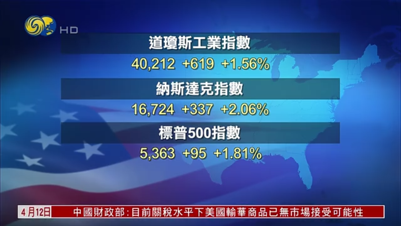 美股收盘｜美股上涨 投资者续关注关税中长期影响