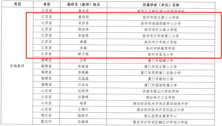 徐州泉山：连续三年获国家级表彰！