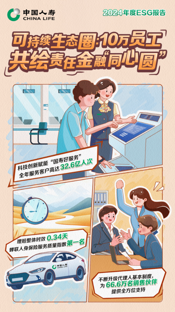 从“双碳”先锋到A级评级:探解国寿寿险ESG进阶密码