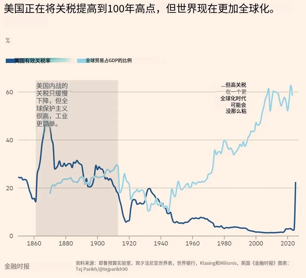 美国上一次大规模加征关税，间接导致纳粹党和日本军国主义上台