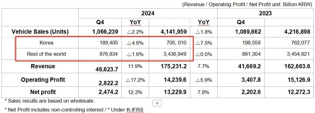 马斯克成小丑了,美国关税正在狠狠背刺特斯拉