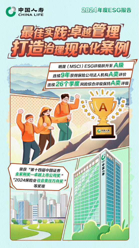 从“双碳”先锋到A级评级:探解国寿寿险ESG进阶密码