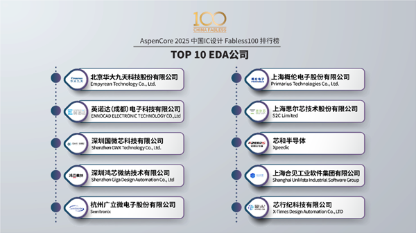 中国十大处理器公司:华为海思高居第一、龙芯居然没上榜