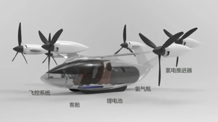 载人氢动力eVTOL方案示意图。
