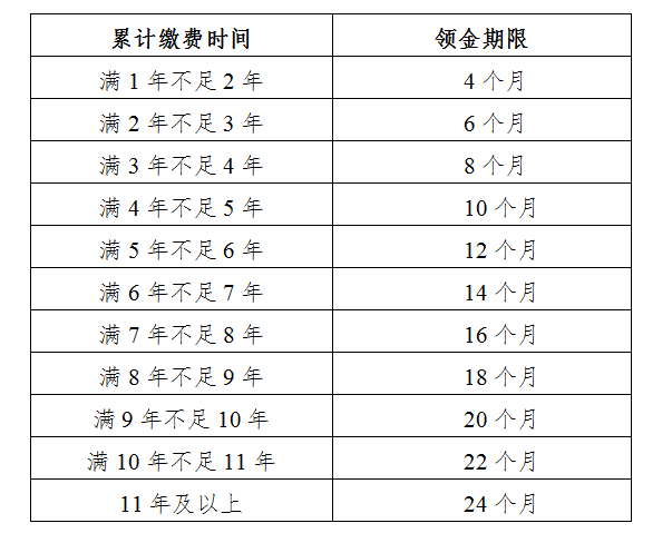 外地有失业保险的参保年限,在长沙领取失业金时会计算吗?