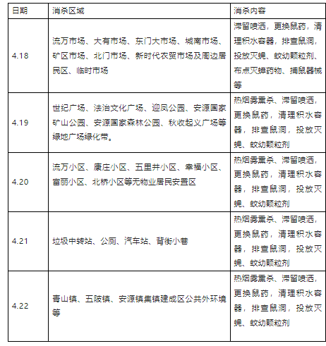 4月18日至22日 萍乡将开展除“四害”集中消杀