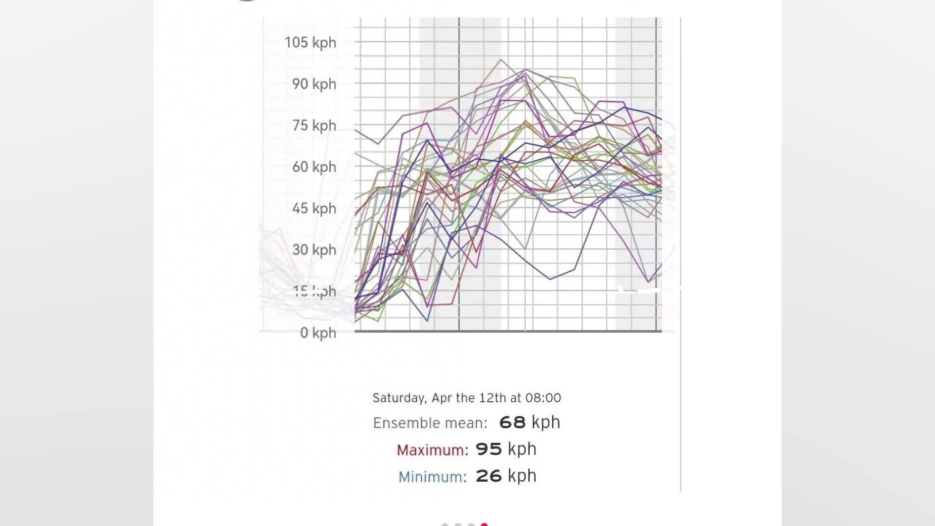 北京市气象局回应“这周六将迎历史上最大的风”：已关注到，正在研判