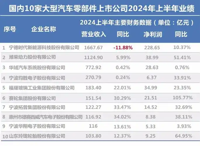 马斯克成小丑了,美国关税正在狠狠背刺特斯拉