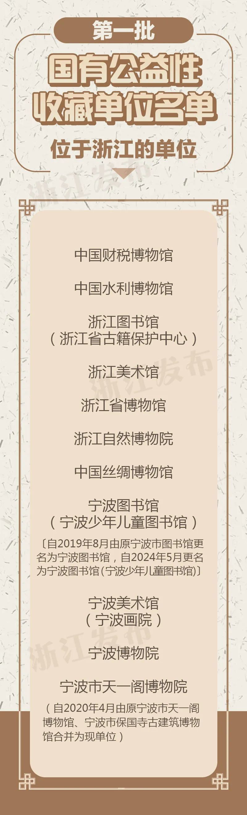 进口藏品免税！文化和旅游部、国家文物局公布名单，宁波4家单位入选