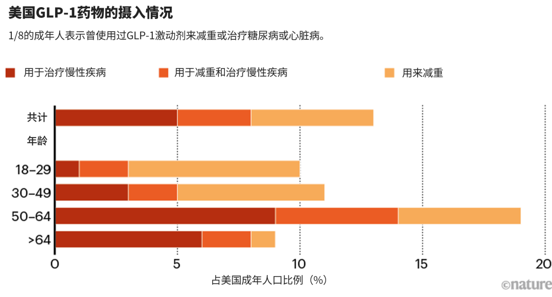 福音还是泡沫?“减肥神药”能为社会省下万亿美元?这笔经济账不好算
