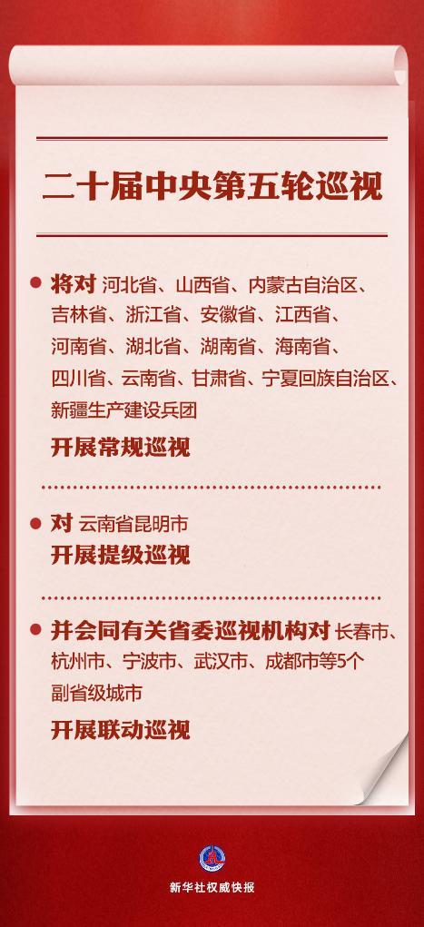 二十屆中央第五輪巡視對象公布 將對江西開展常規巡視