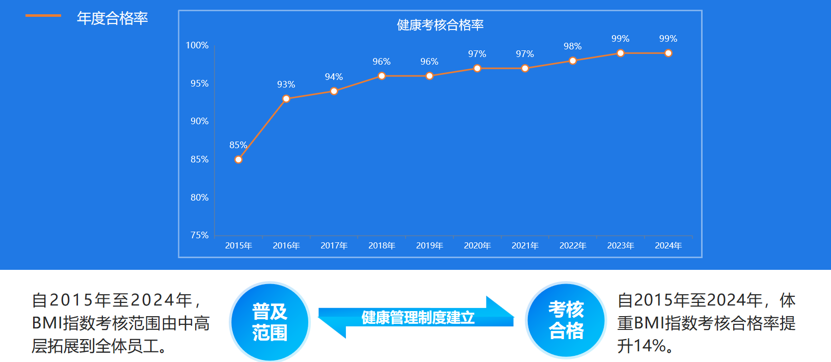 京博控股集团:以健康管理奏响职场奋进乐章