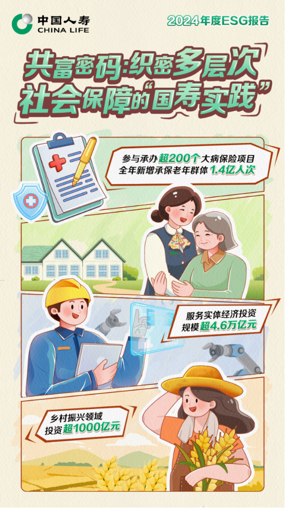 从“双碳”先锋到A级评级:探解国寿寿险ESG进阶密码