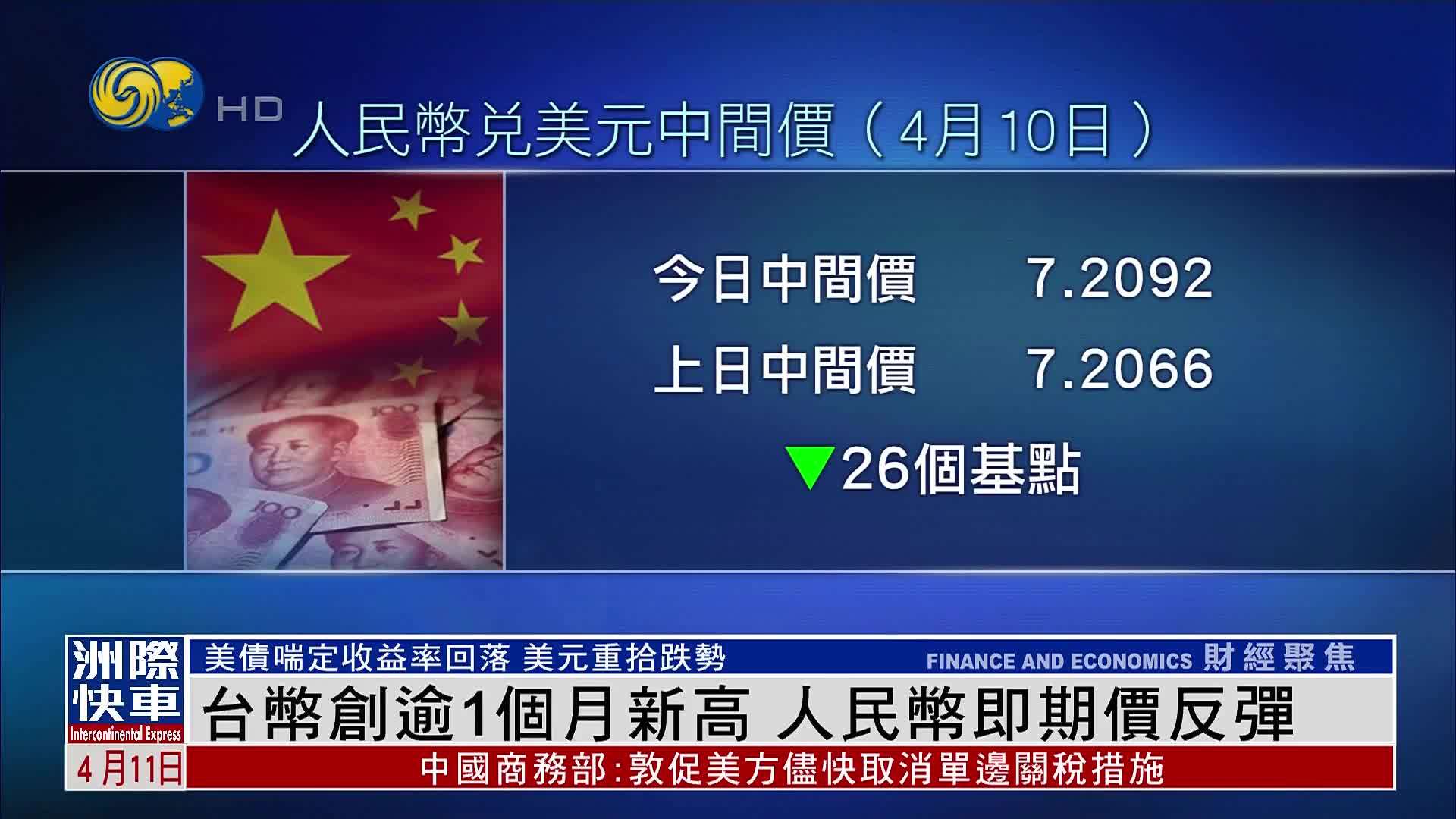 美国暂缓关税 台币创逾1个月新高 人民币即期价反弹