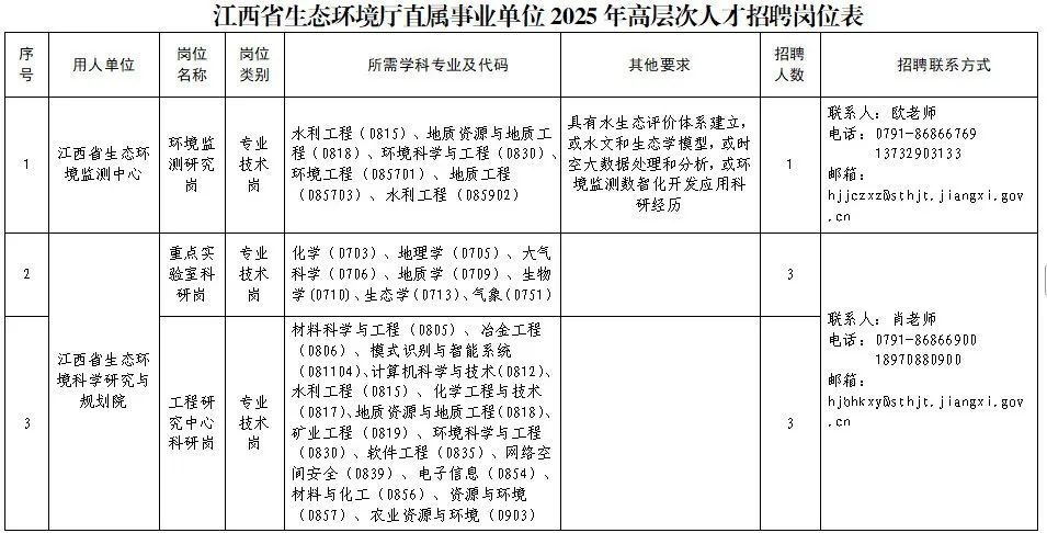 107人！江西财经大学、江西省生态环境厅直属事业单位公开招聘