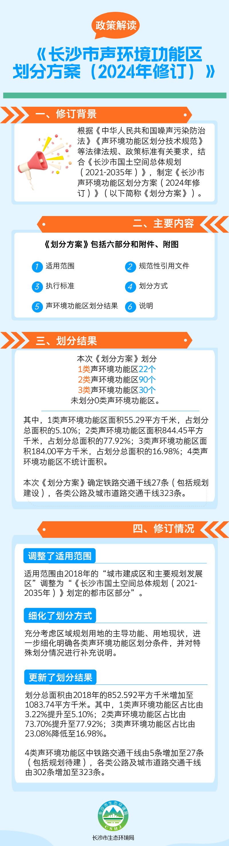 政策解读！长沙市声环境功能区划分方案