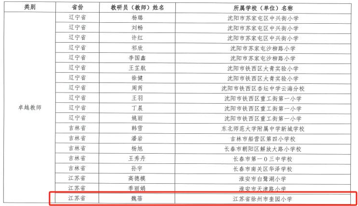 徐州泉山：连续三年获国家级表彰！
