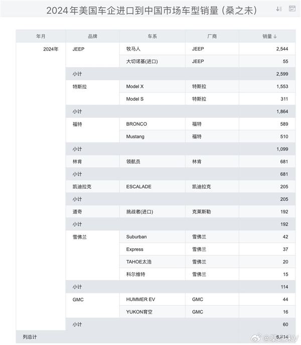 中国对美国加税34%!最受伤的不是美系车 而是奔驰、宝马