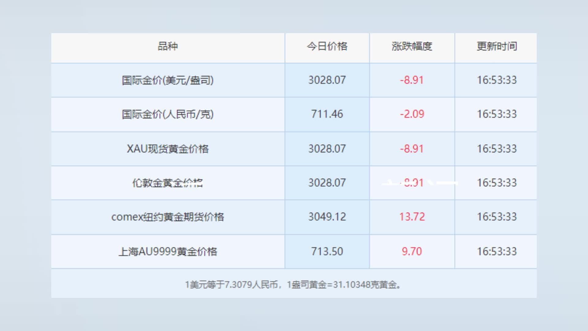 五金店老板贷款百万买黄金，清明假期亏损超4万元：后悔也晚了，买完就掉的感觉不好受