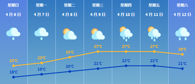 返程高峰将至 珠海交警：部分高速路段易出现团雾，务必谨慎驾驶