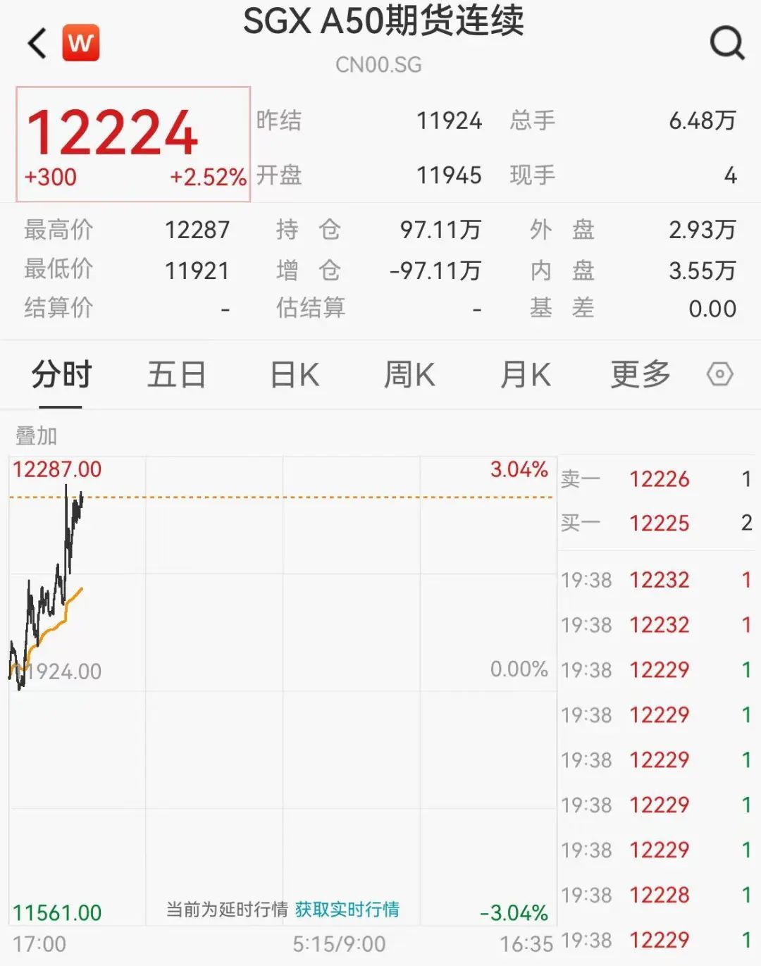 富时A50中国指数期货直线拉升，中央汇金出手释放什么信号？_凤凰网