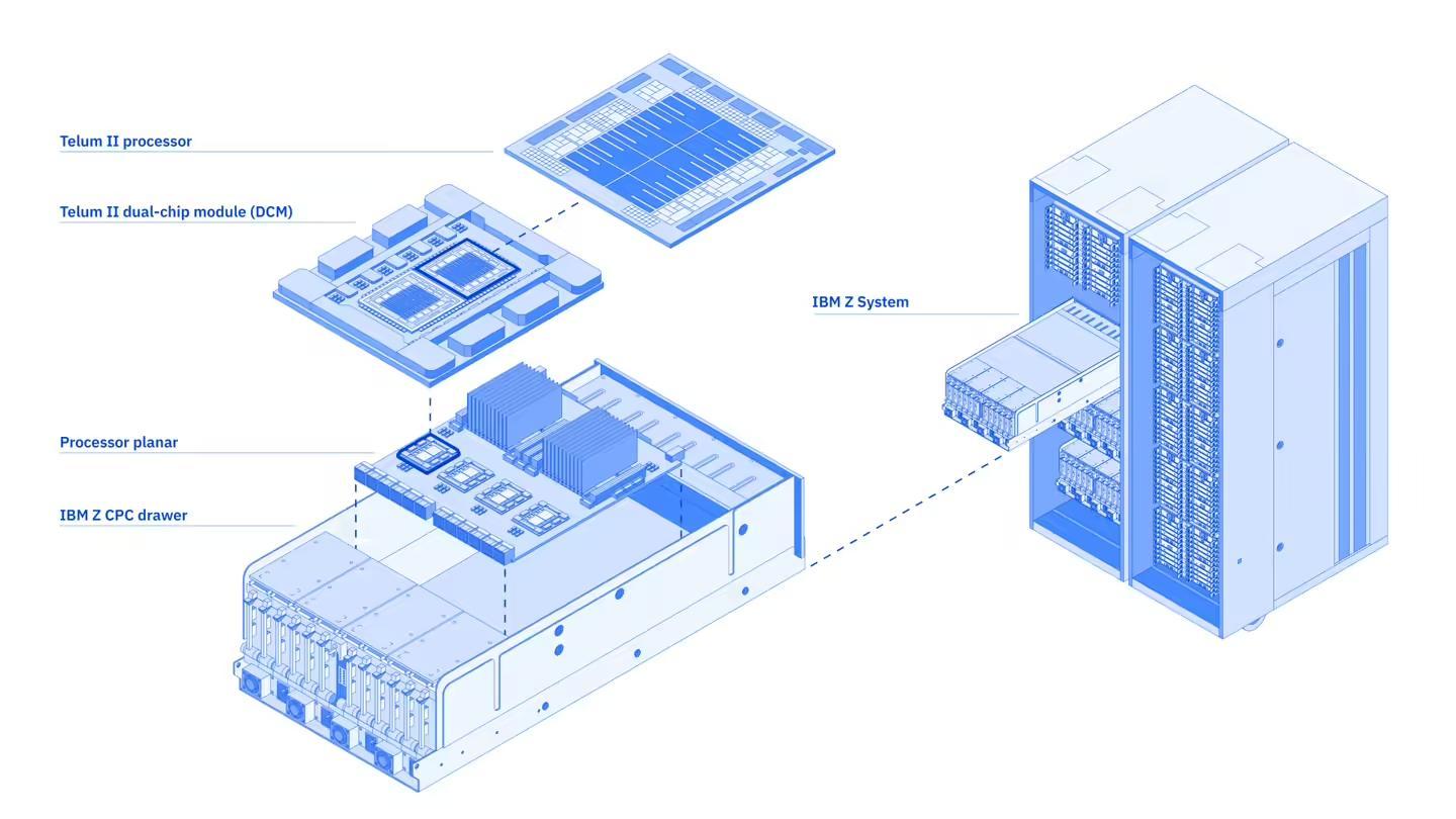 为大型机用户注入生成式AI新动能,IBM发布最新z17