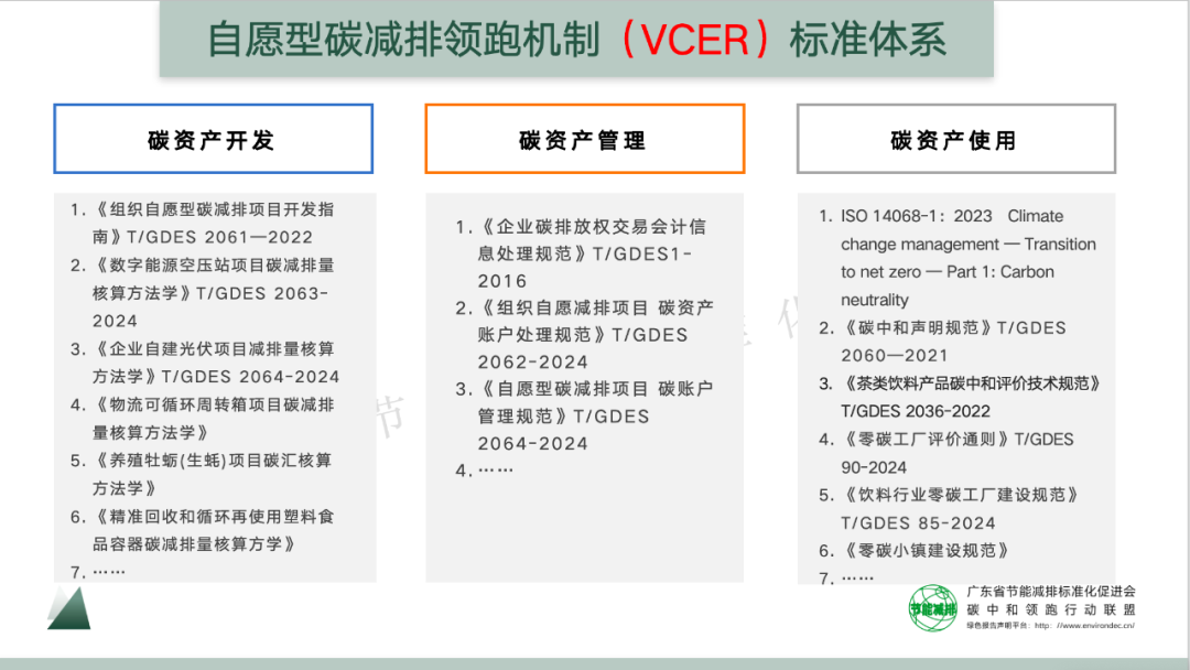 自愿型碳减排领跑机制（VCER）标准体系