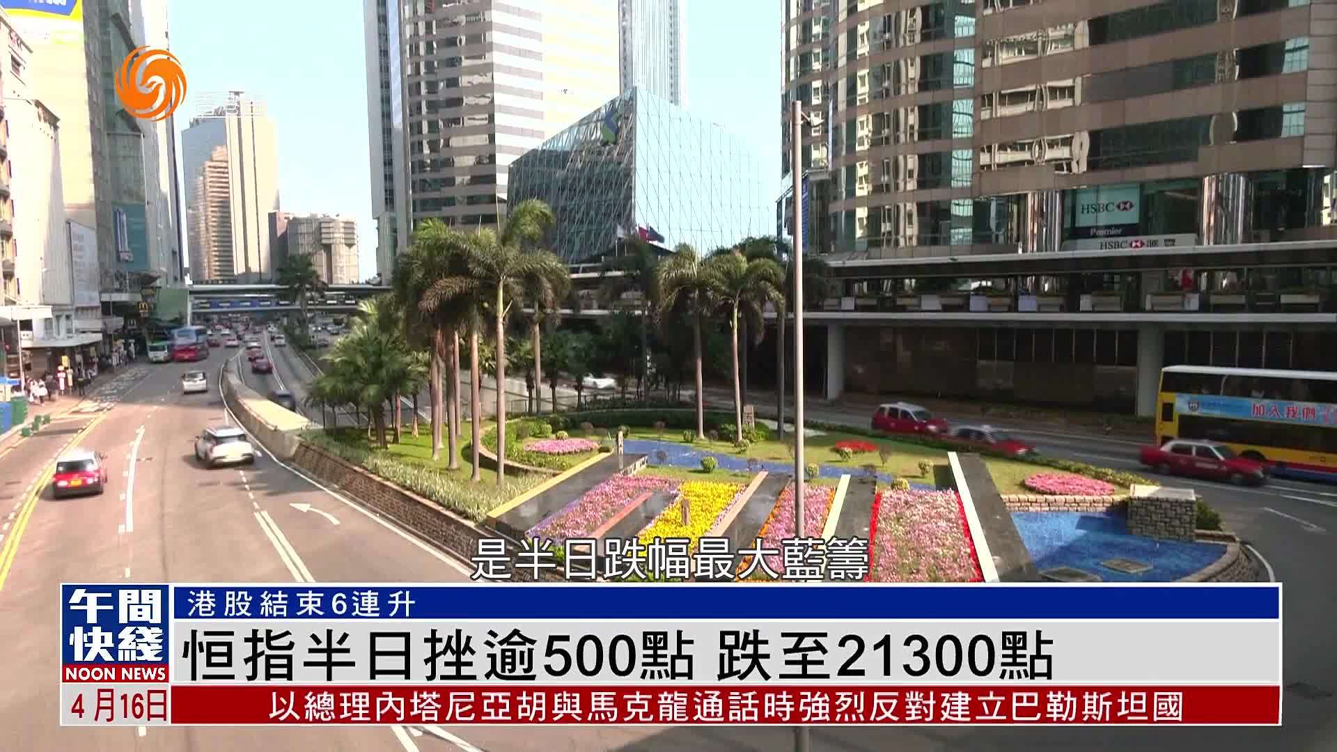 粤语报道｜恒指半日挫逾500点 跌至21300点