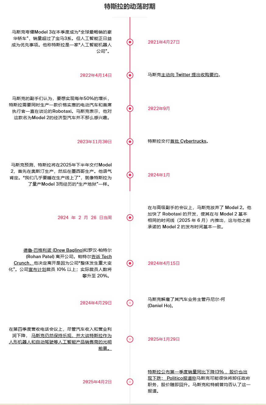 特斯拉动荡时间表