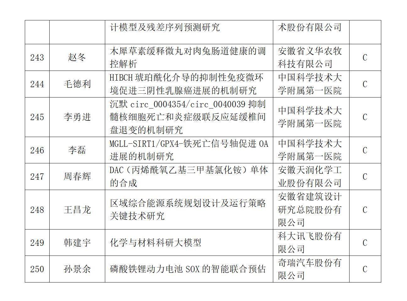 安徽省人社厅公示！486人、250个项目通过评审
