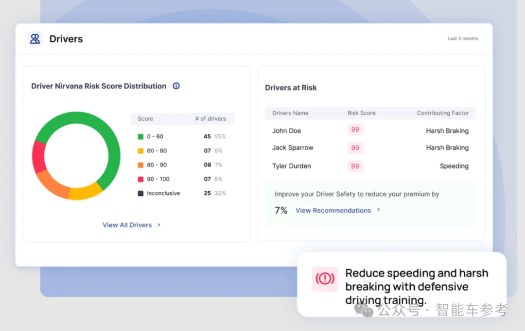 用AI做车险,这家公司怒赚了7个亿的保费
