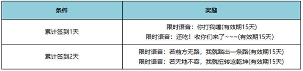 《王者荣耀》哪吒2语音包上线:你打我噻、收你们来了
