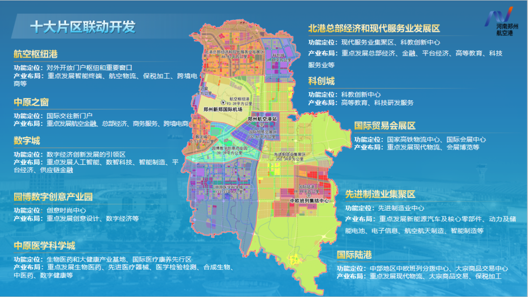 十大片区
