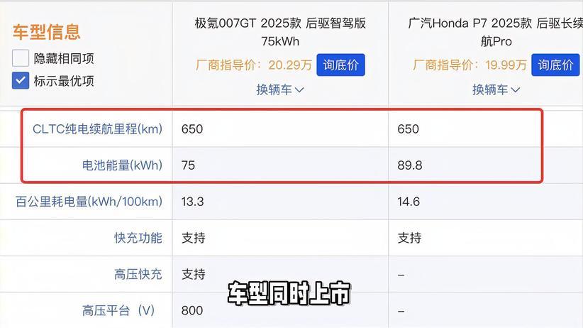 新车上市续航对比：本田P7电池容量多却无续航优势