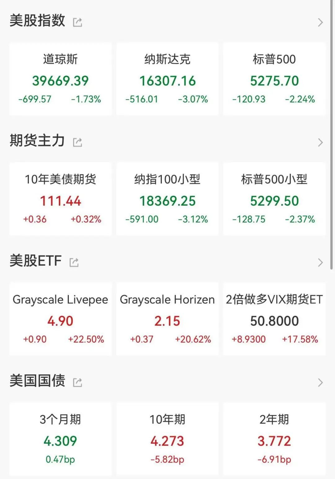 全线大跌，鲍威尔讲话引发恐慌_凤凰网