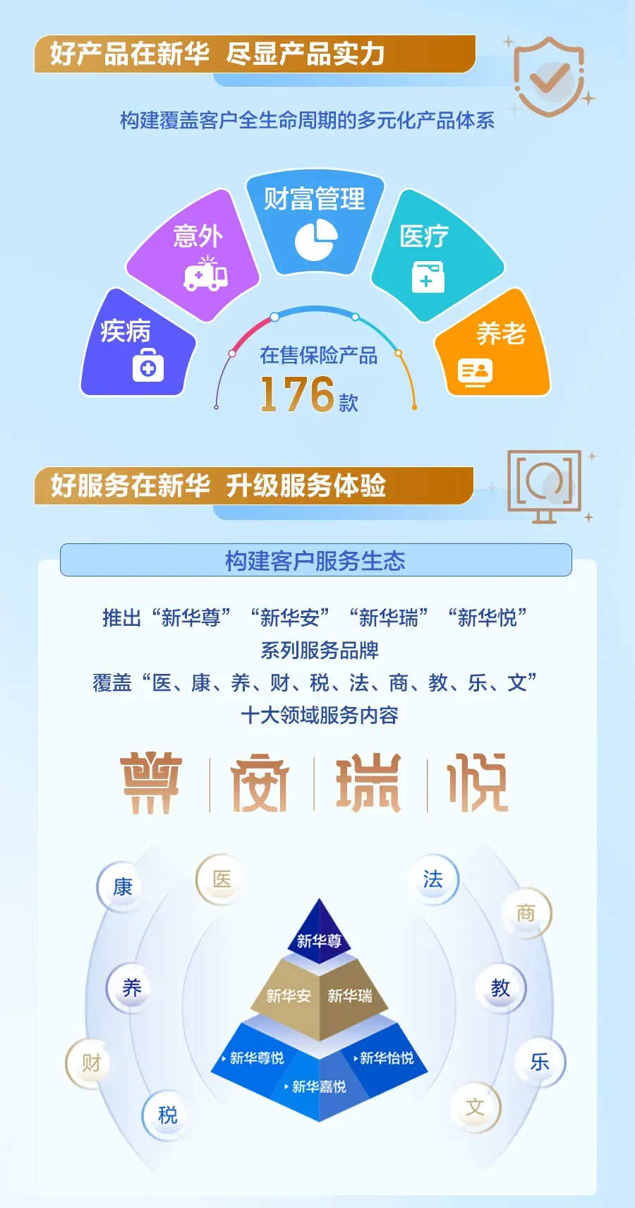 我是新华保险，请查收我的新名片！
