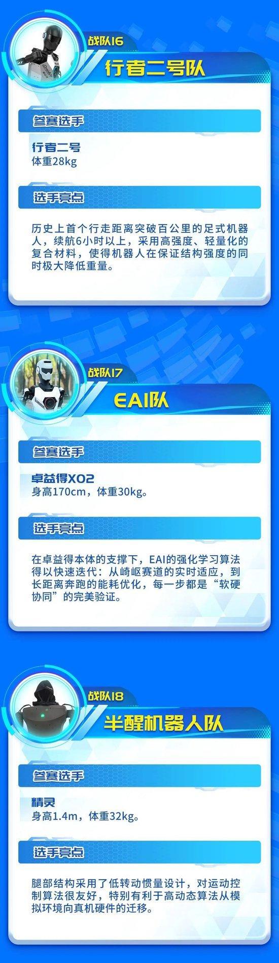 北京人形机器人半马参赛名单揭晓 包含宇树G1、夸父等型号