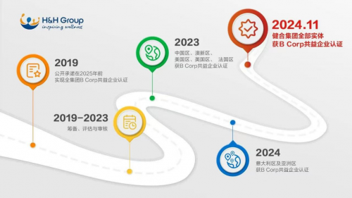 目标导向的可持续发展理念 I 健合集团发布2024年可持续发展报告