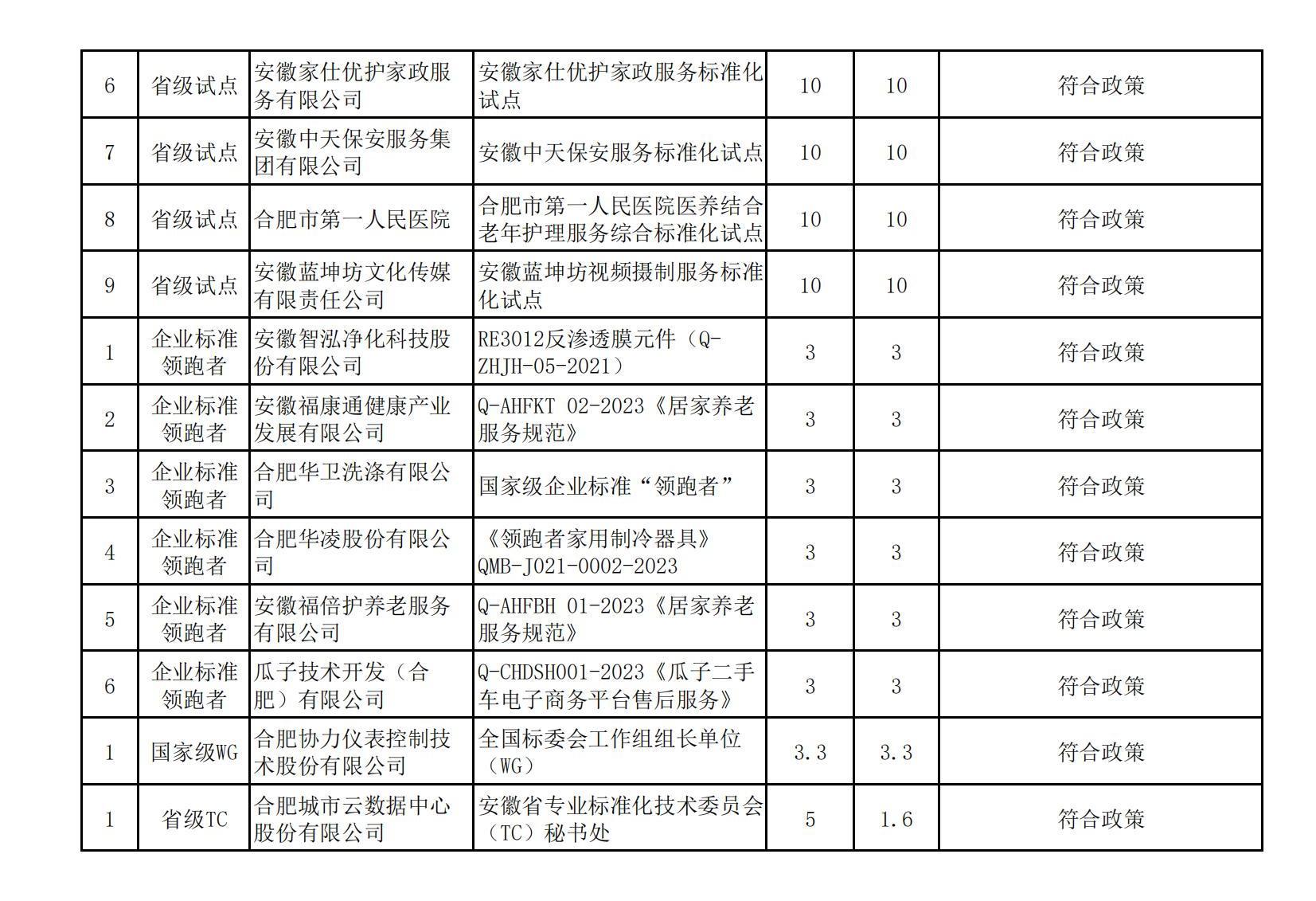 安徽一市市监管局公示，这些企业拟获奖励！