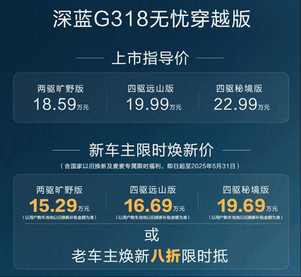 增程越野深蓝G318无忧穿越版上市：馈电最低油耗7L，18.59万元起