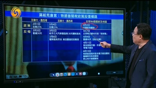 满纸荒唐言，特朗普关税政策反复横跳