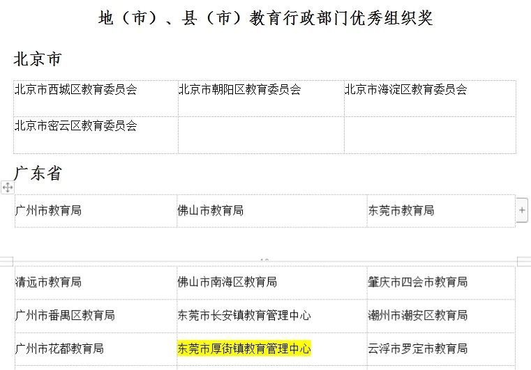 教育部公示！厚街学子荣获全国性艺术类奖项