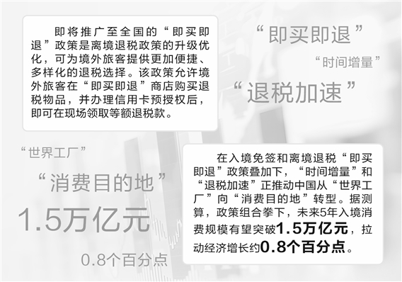 “即买即退”全国铺开 推动“世界工厂”向“消费目的地”转型