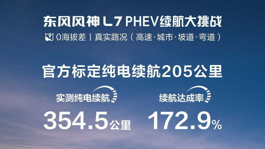 东风风神L7 PHEV挑战极限！官方纯电续航205公里，实测354.5公里