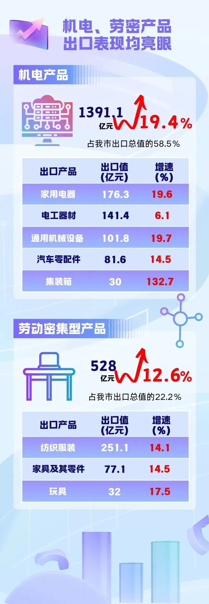 3488.5亿元！宁波公布一季度外贸数据